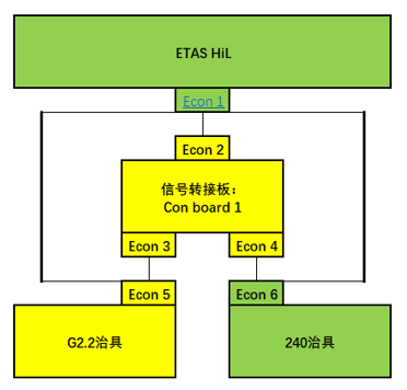 功能測試應用案例